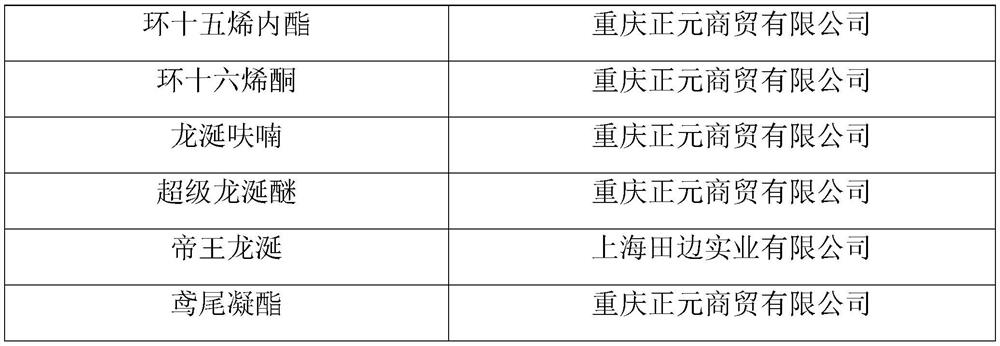 Flower fragrance fixative and preparation method thereof