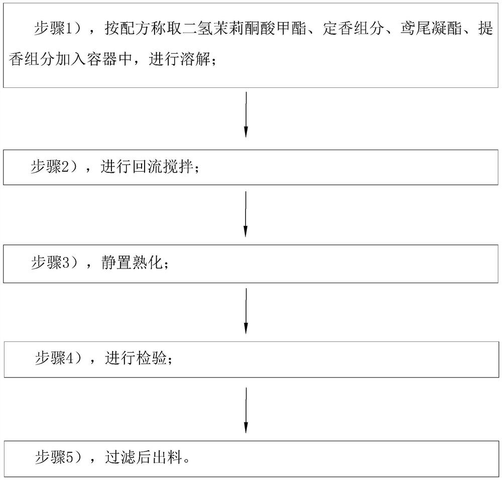 Flower fragrance fixative and preparation method thereof