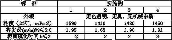 Method for preparing odorless and transparent 107 glue at ordinary pressure