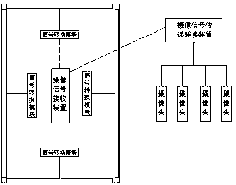 Multifunctional industrial equipment simulation device