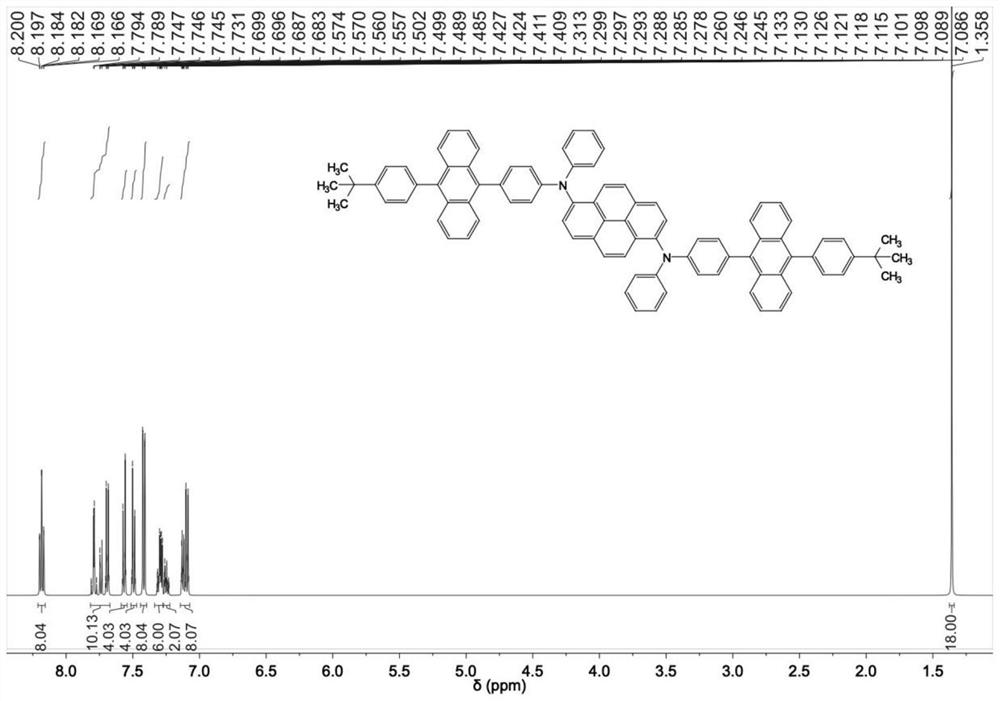 Pyrene-based aromatic amine compound as well as preparation method and application thereof as organic electroluminescent material