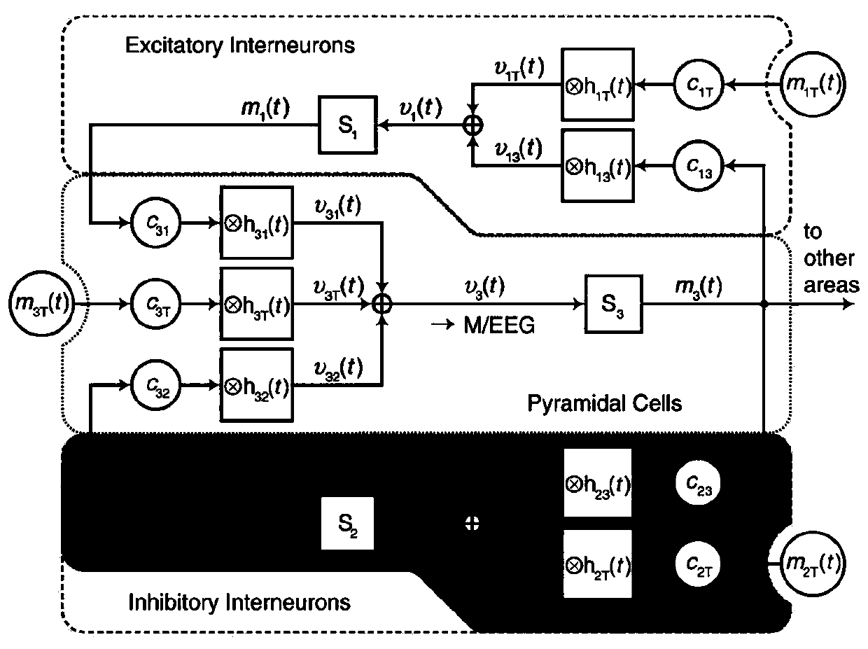 Electroencephalogram signal generating method, storage medium and electronic equipment