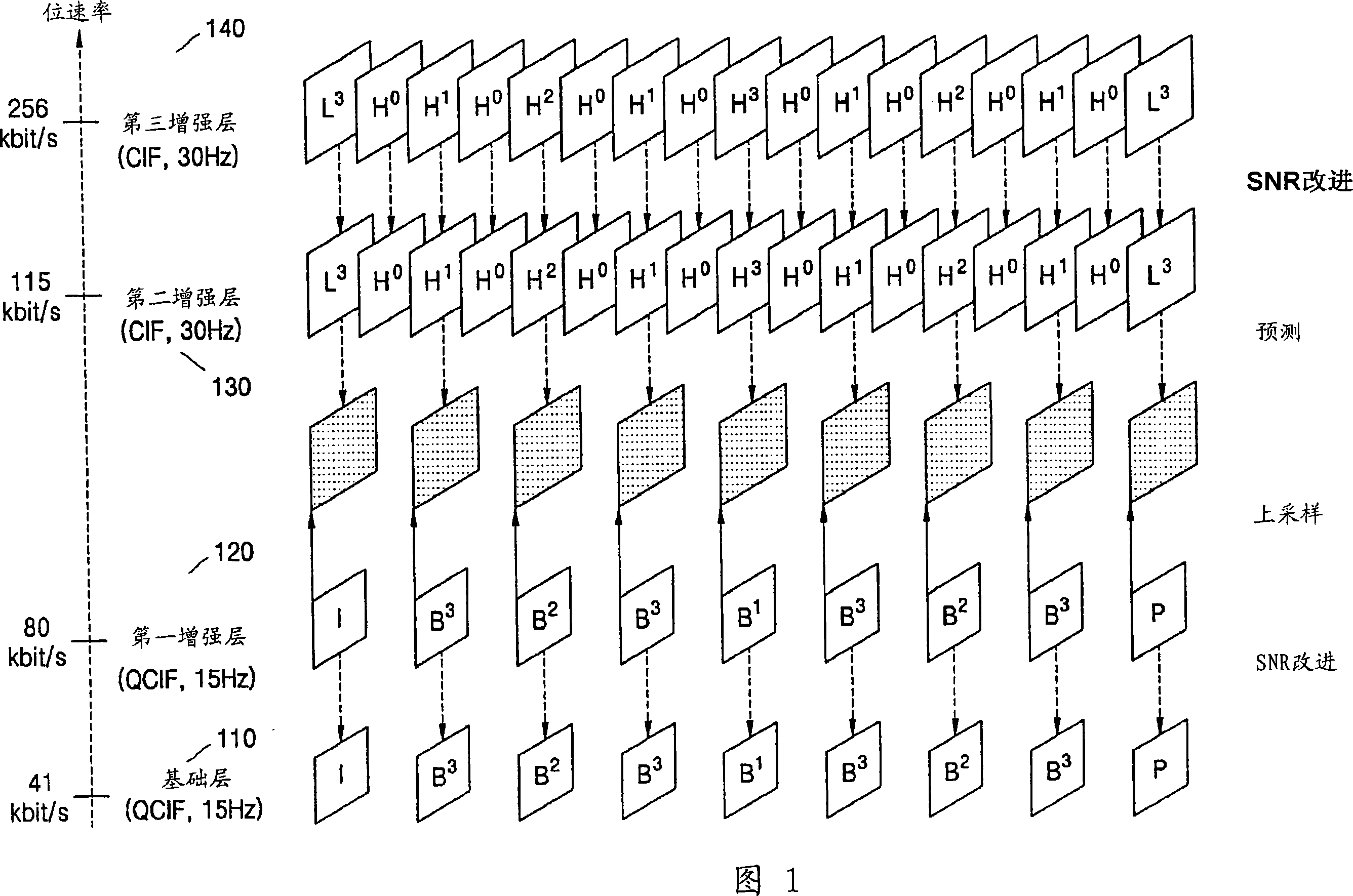 Methods of and apparatuses for adaptive entropy encoding and adaptive entropy decoding for scalable video encoding