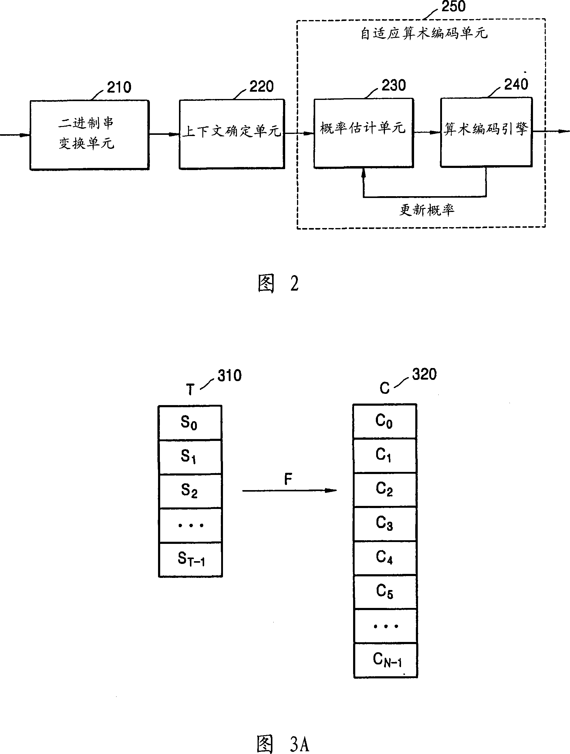 Methods of and apparatuses for adaptive entropy encoding and adaptive entropy decoding for scalable video encoding