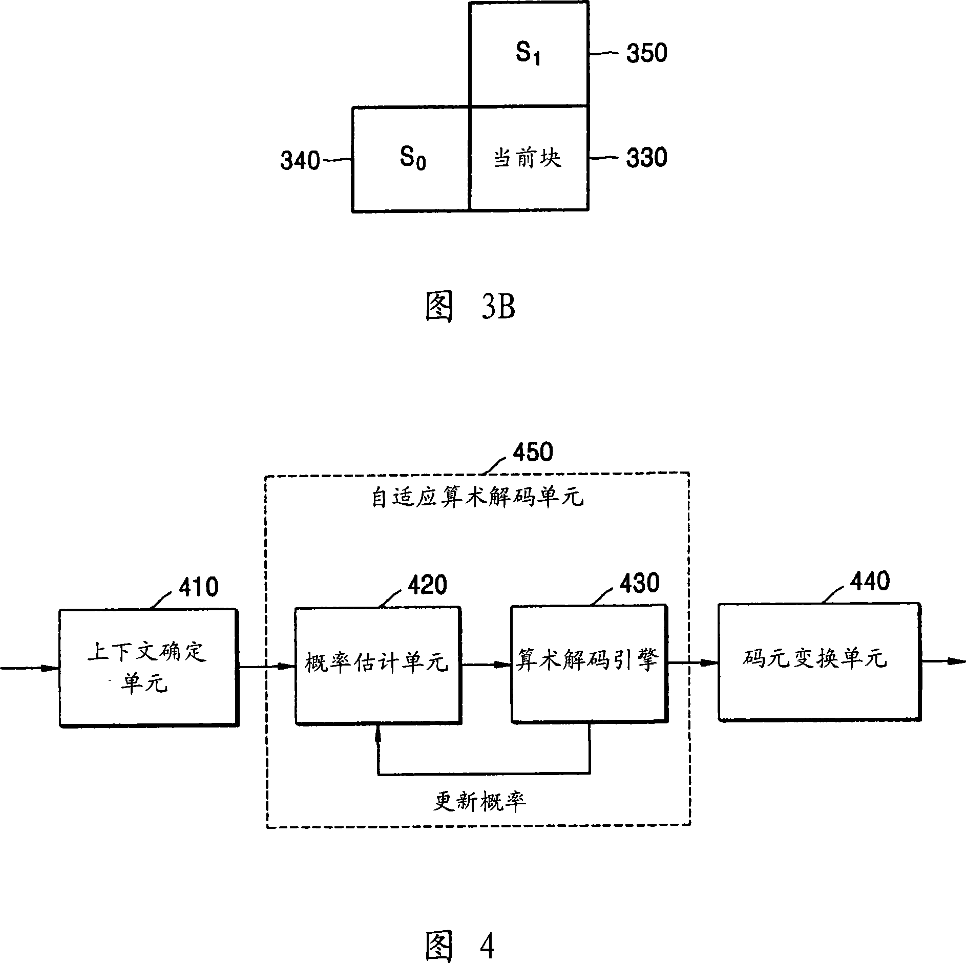 Methods of and apparatuses for adaptive entropy encoding and adaptive entropy decoding for scalable video encoding