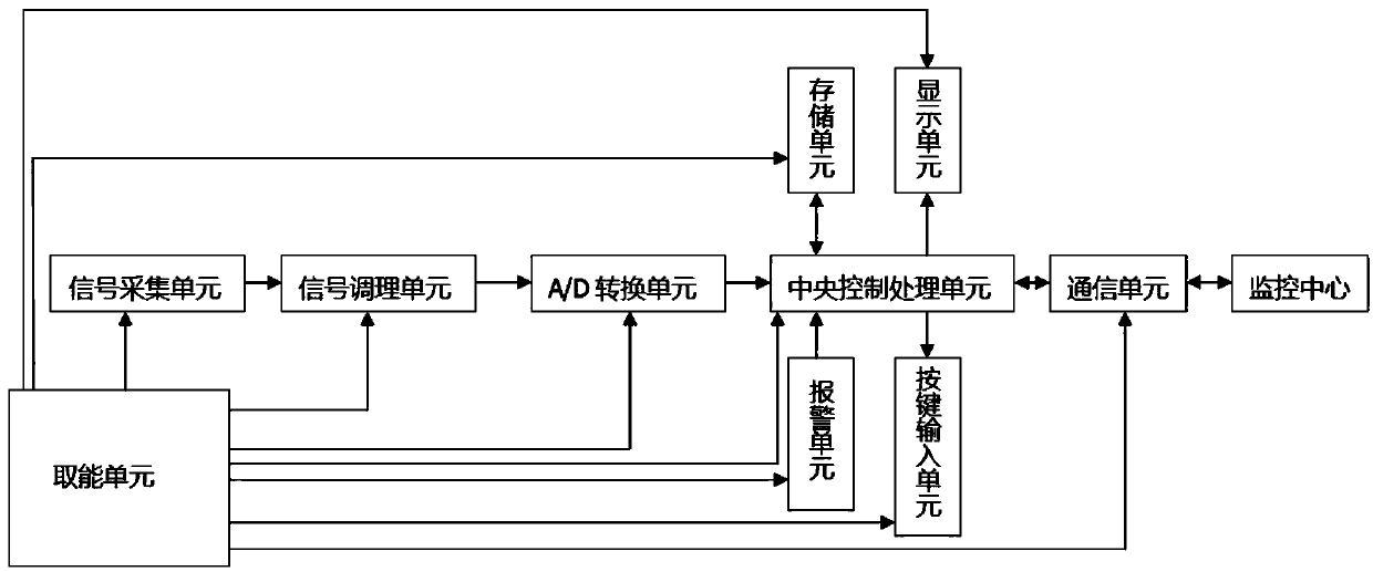 High-voltage cable insulation state on-line detection system based on self-induction energy taking and power supply