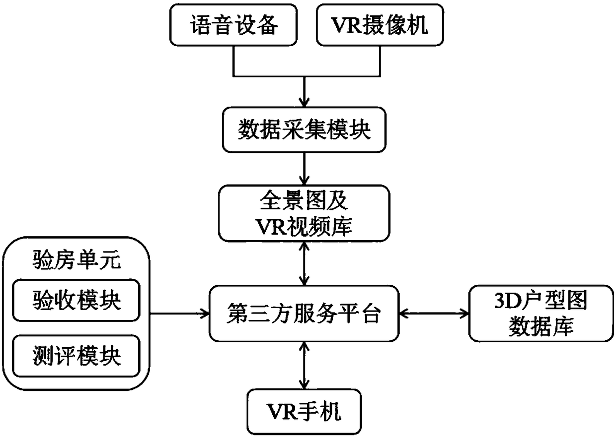 VR mobile phone house viewing system based on third-party service platform