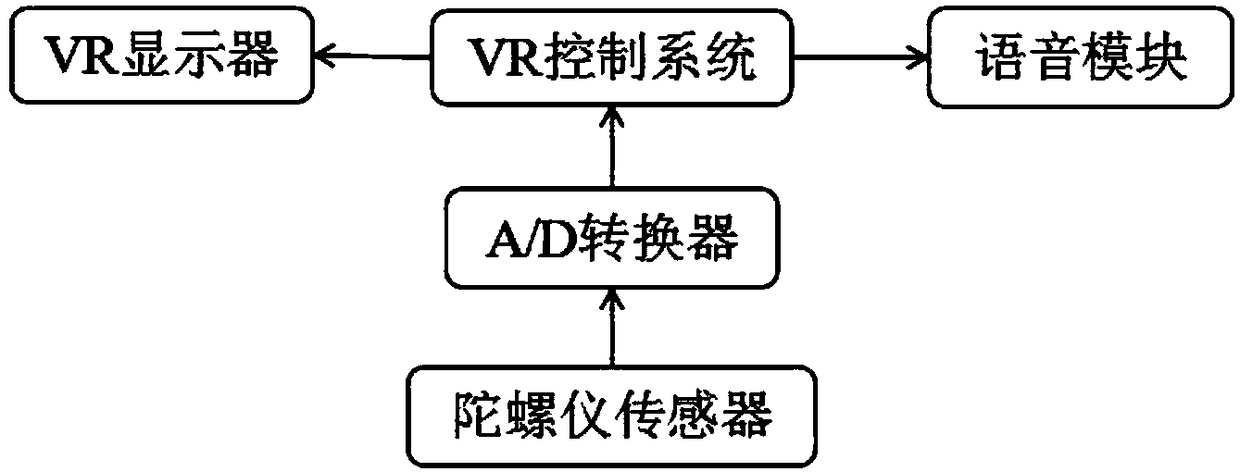 VR mobile phone house viewing system based on third-party service platform