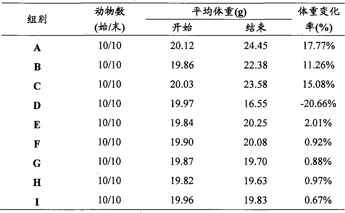 Integrin receptor target lipidosome drug carrier, preparation method and application thereof