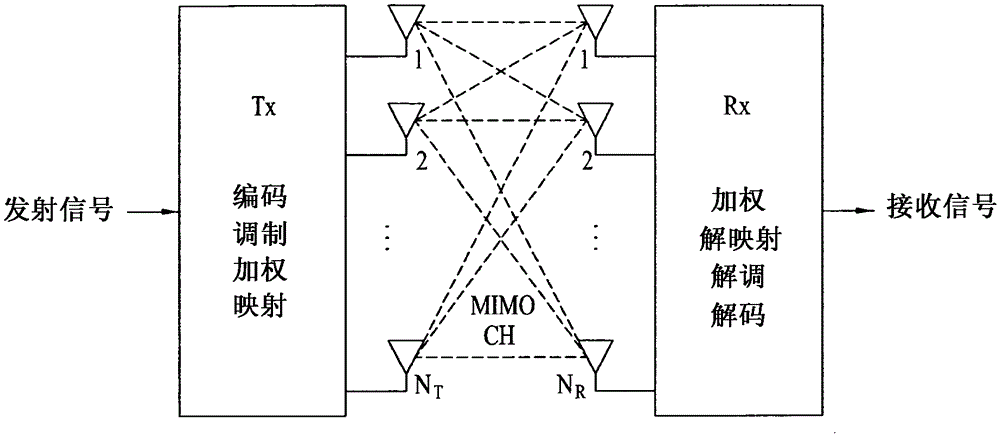 Uplink signal transmission and reception using an optimized rank 3 codebook