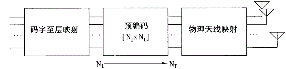 Uplink signal transmission and reception using an optimized rank 3 codebook