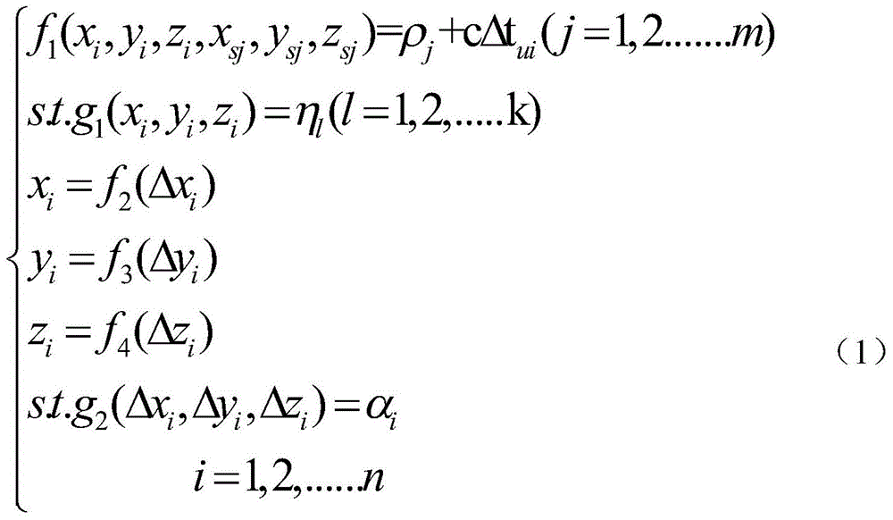 Novel generalized integrated positioning principle, mathematical model and solving method