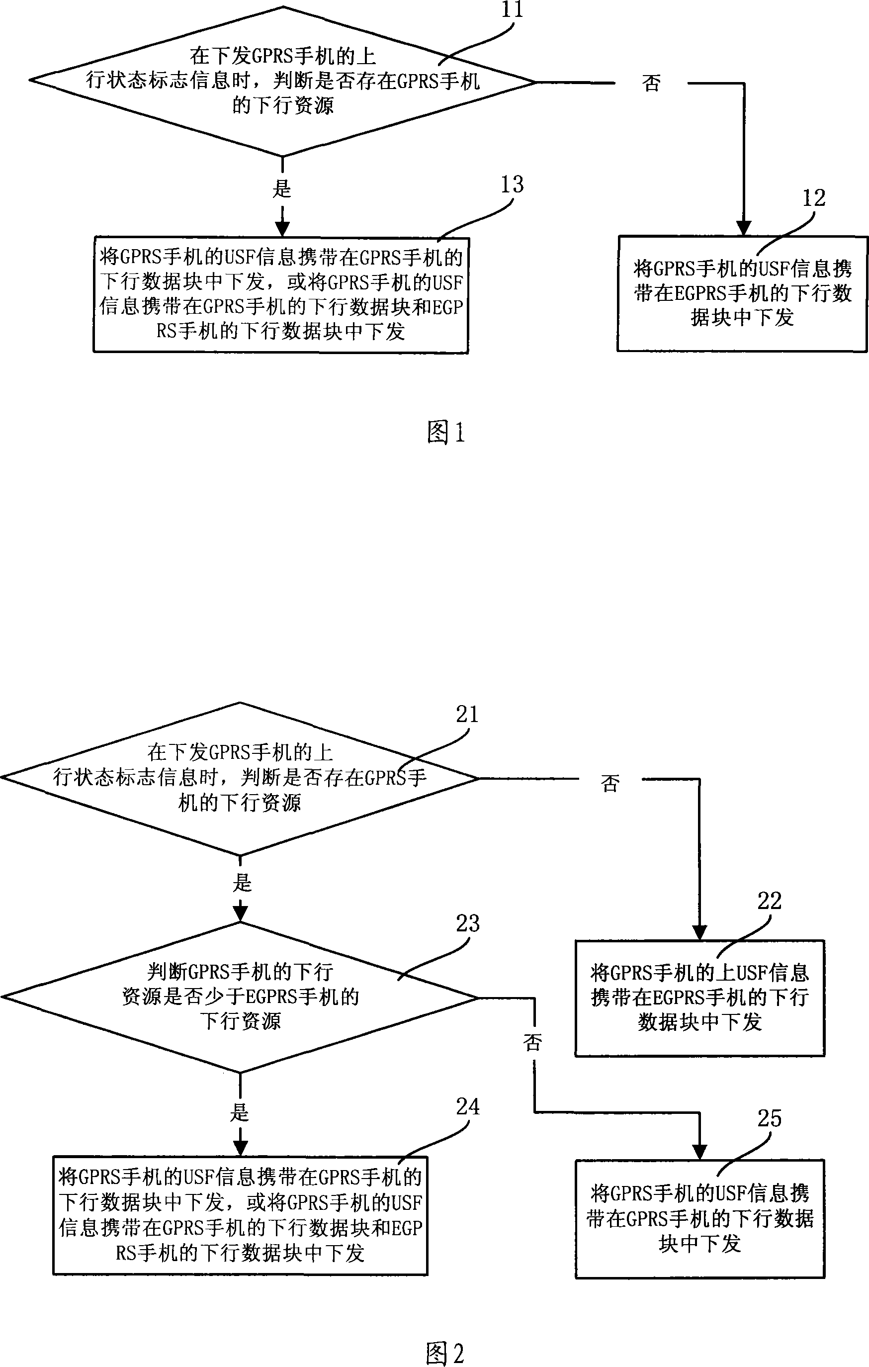 Ascending status flag information distribution method and device for GPRS mobile phone