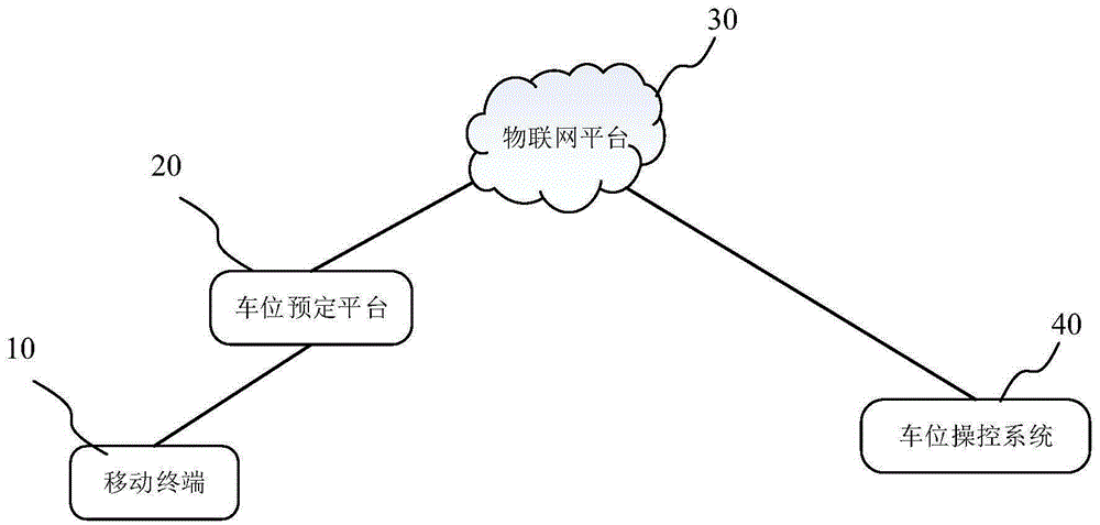 Parking stall booking system and method