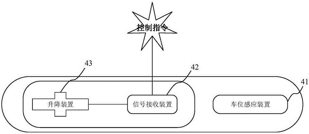 Parking stall booking system and method