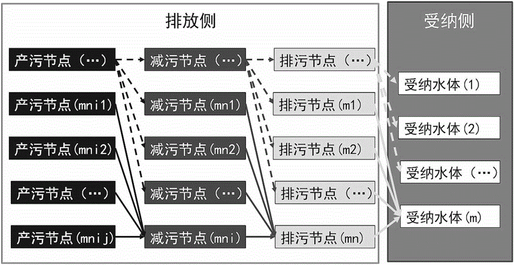 Wastewater treatment system based on discharge capacity and pollutant holding capability equalization regulation and control network