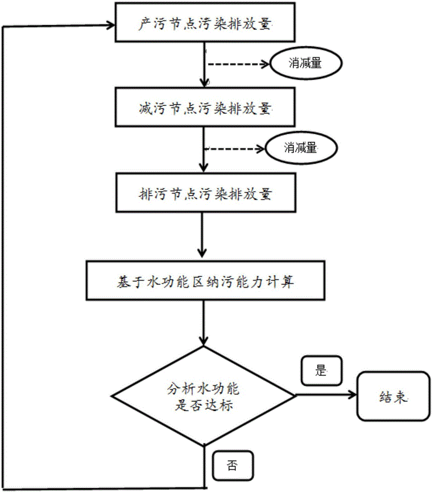 Wastewater treatment system based on discharge capacity and pollutant holding capability equalization regulation and control network