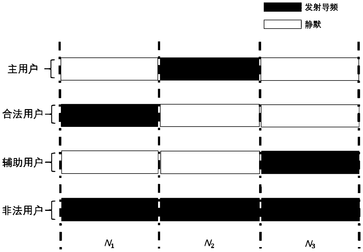 Method and device for detecting eavesdropping pilot frequency in channel training process