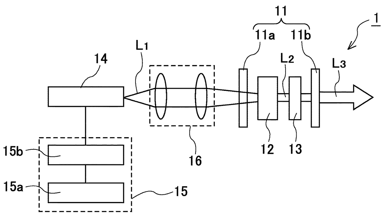 Passive Q-switch laser device