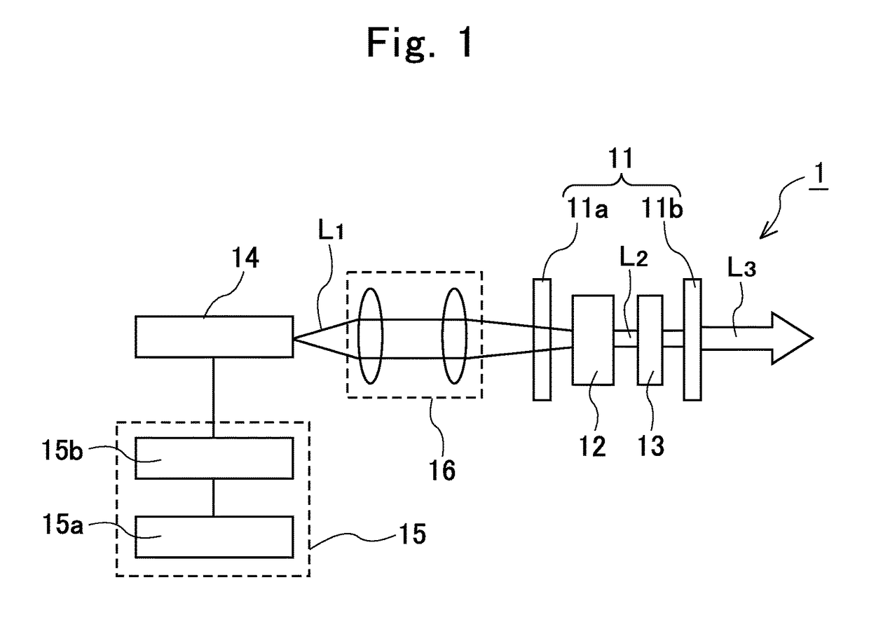 Passive Q-switch laser device