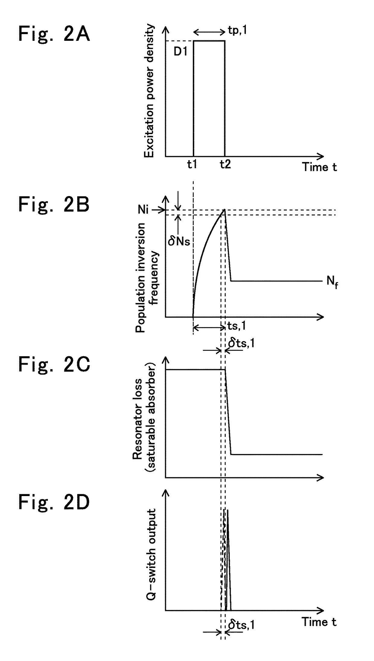 Passive Q-switch laser device