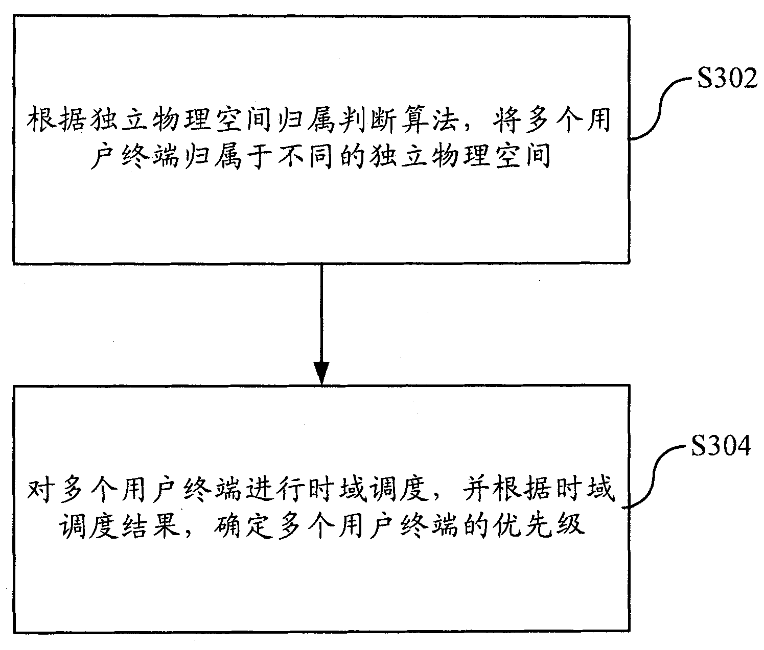 Shared channel resource allocation method and system based on space division multiplexing address (SDMA) technology