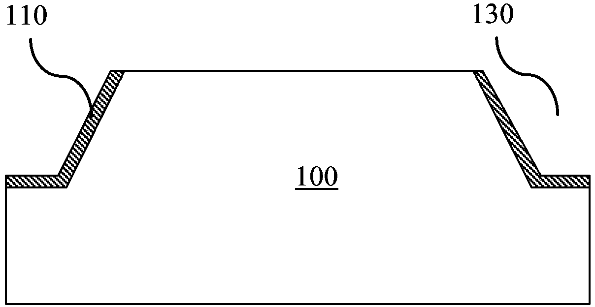 Semiconductor structure and manufacturing method thereof