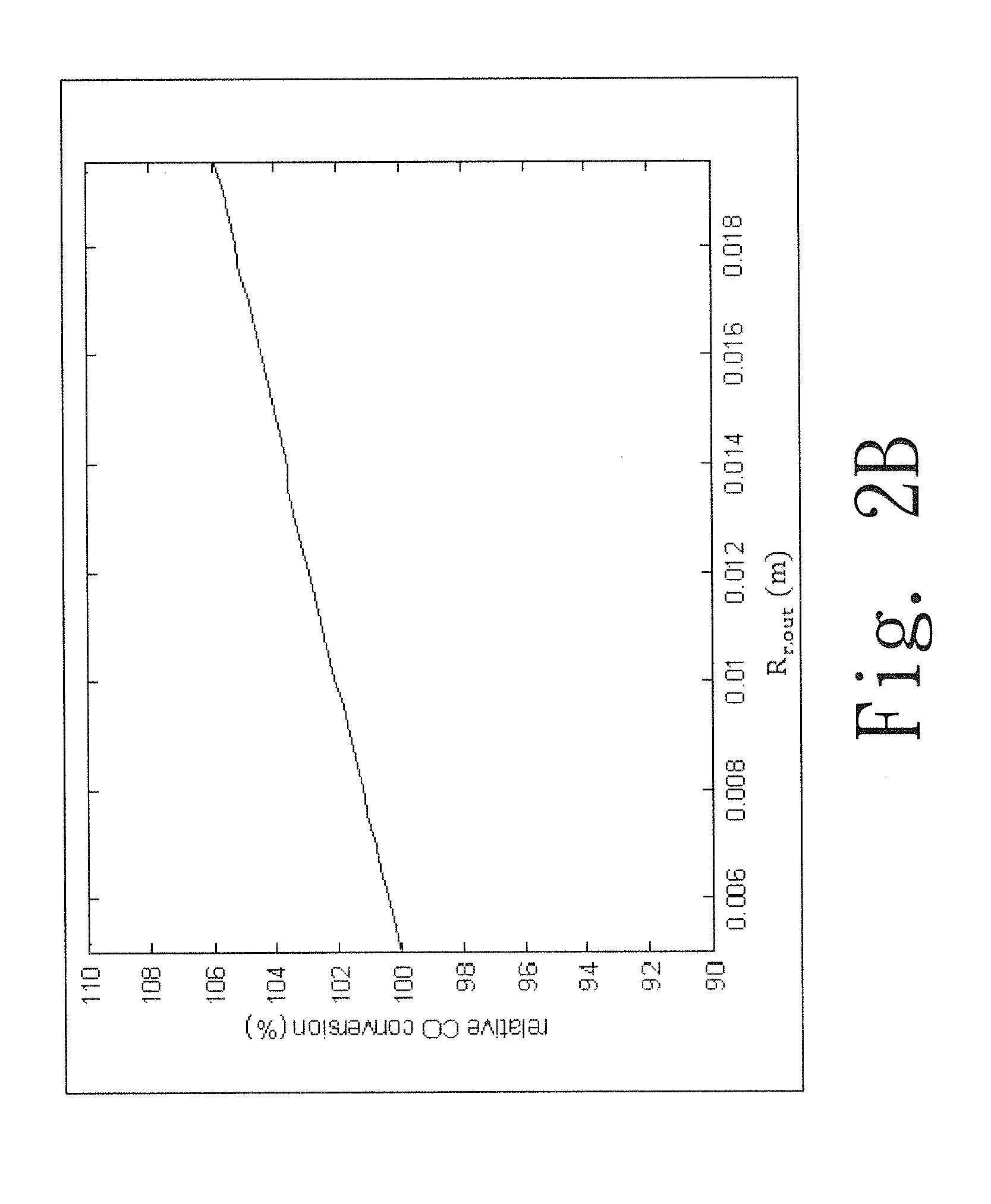 Membrane reactor with divergent-flow channel