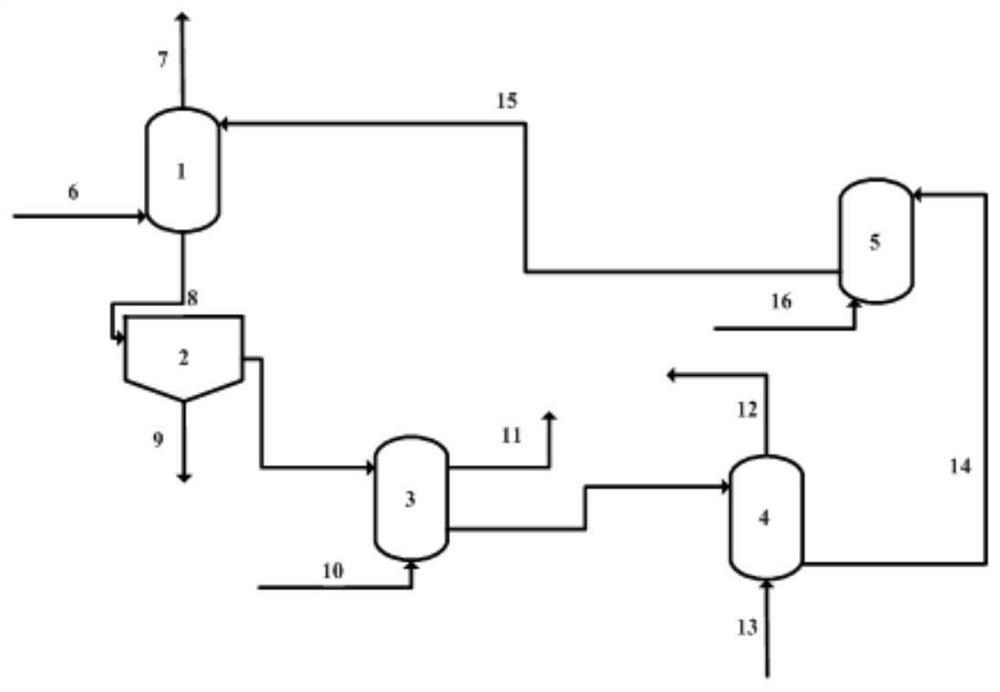 Method and system for recovering ammonia from nitrile-containing organic wastewater