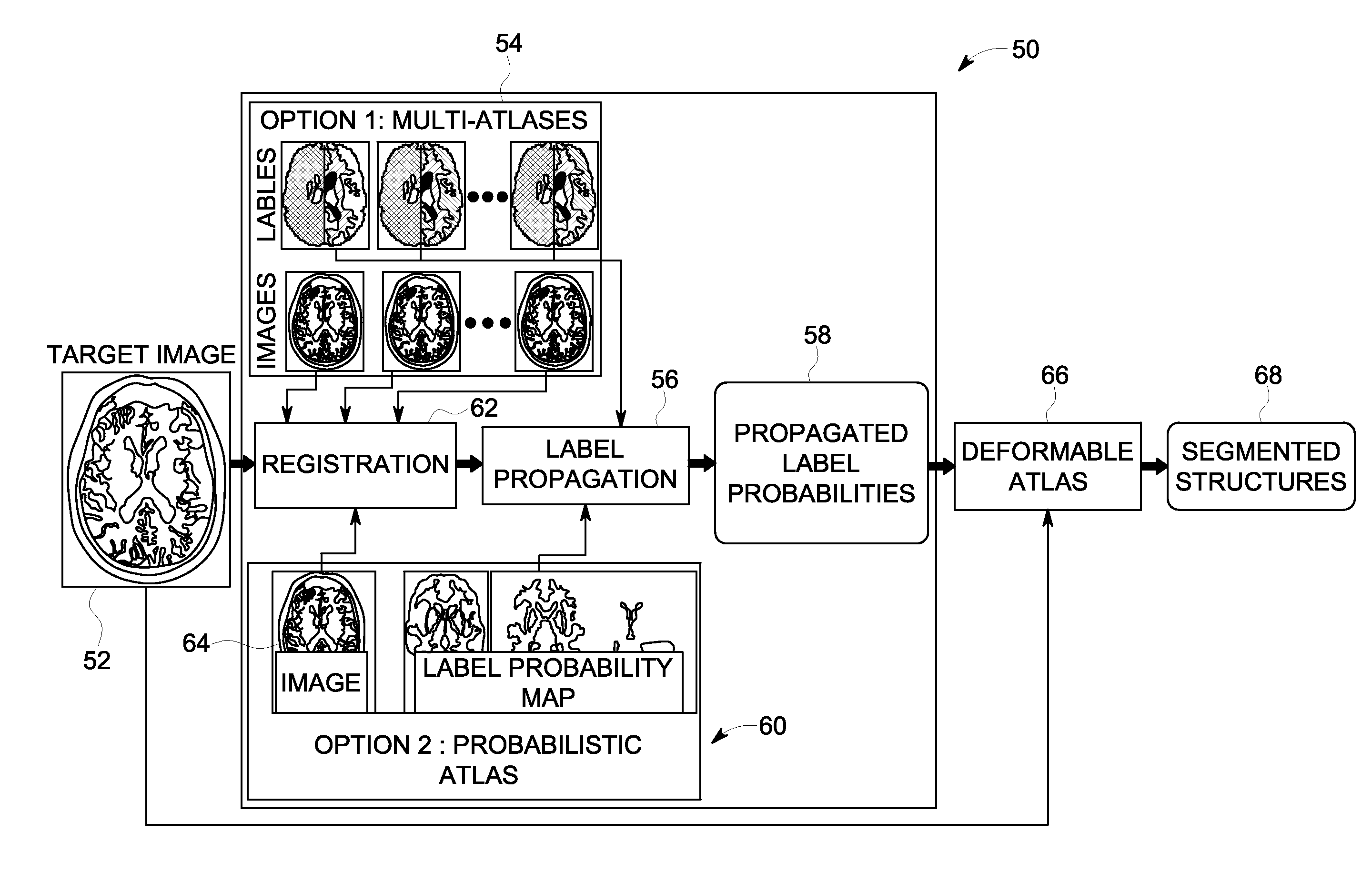 Systems and methods for image segmentation using a deformable atlas