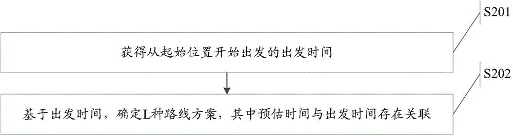 Navigation route generation method and device, navigation route obtaining method and client