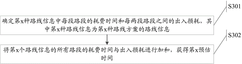 Navigation route generation method and device, navigation route obtaining method and client