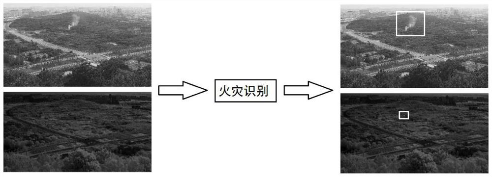 Forest fire identification method, system, program and storage medium based on multi-spectrum