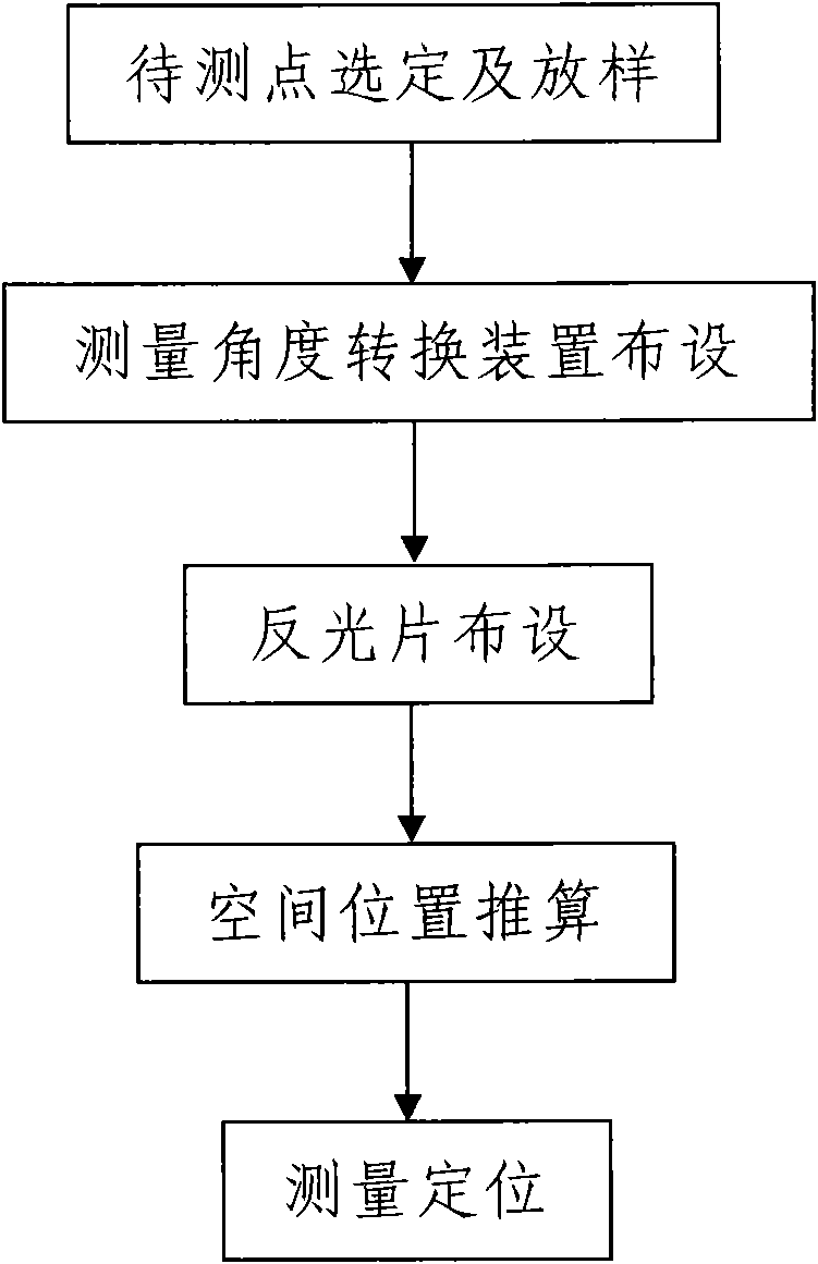 Method for measuring and positioning inclined structure of high-rise building