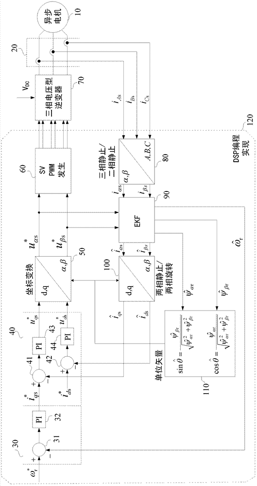 Asynchronous motor pure electronic speed feedback method