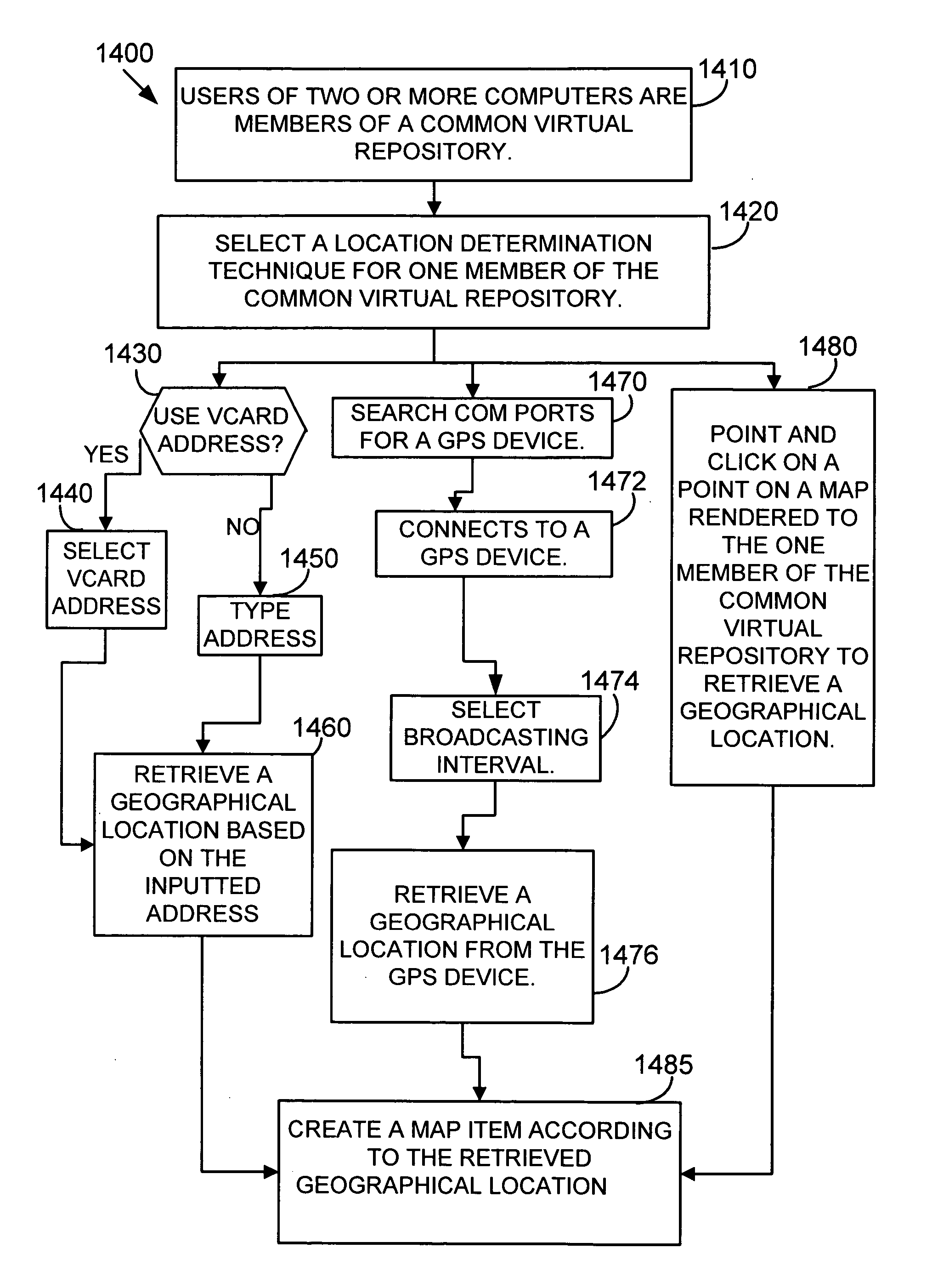 Methods and apparatus for geo-collaboration