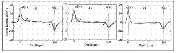 Method for judging insulation aging degrees of alternating current (AC) cables