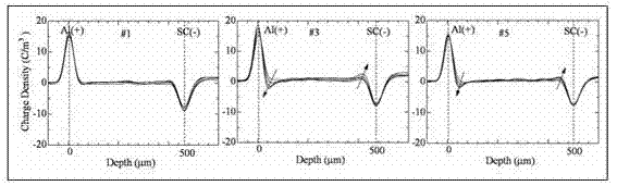 Method for judging insulation aging degrees of alternating current (AC) cables