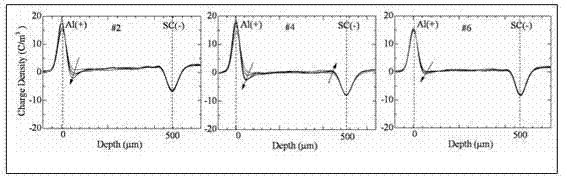 Method for judging insulation aging degrees of alternating current (AC) cables