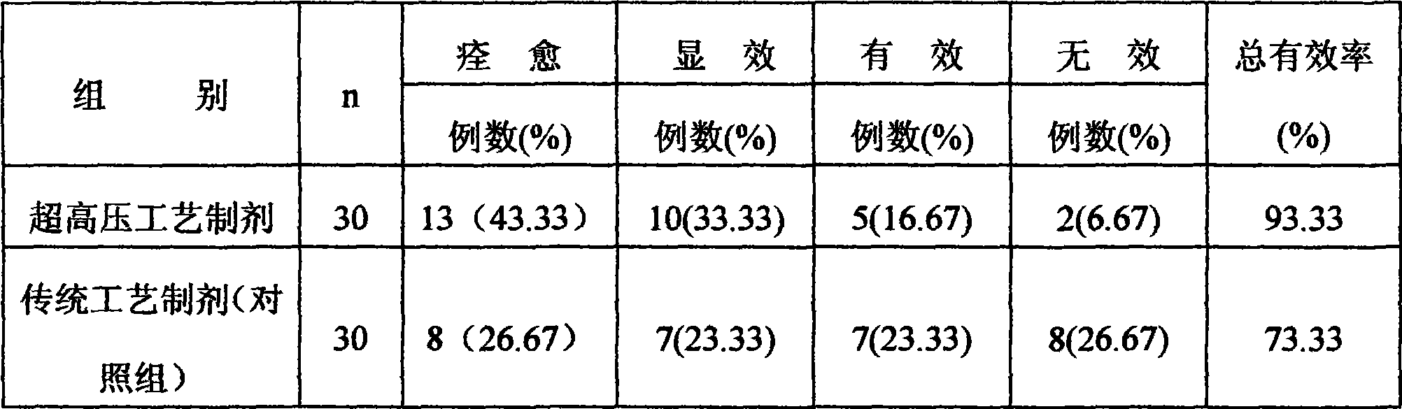 Preparation method of Chinese medicine emplastrum for expelling rheumatism and relieving pain