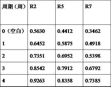 Natural skin activating essence and preparation method thereof