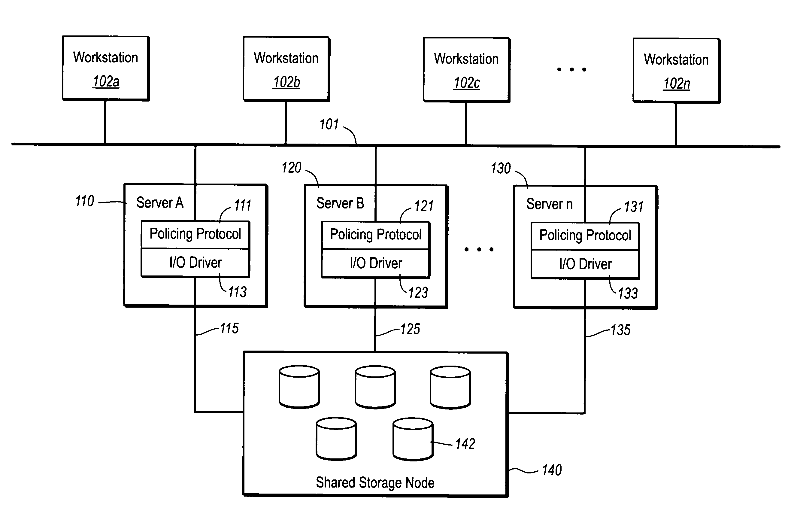 Mirroring network data to establish virtual storage area network