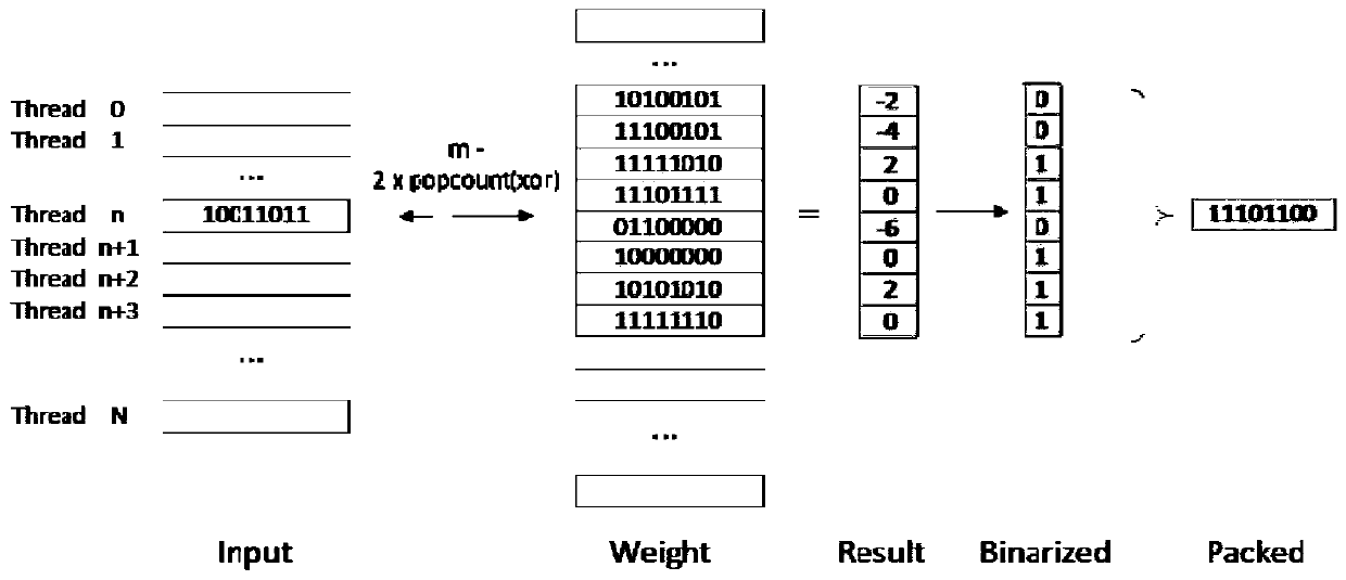 Binary neural network forward propagation framework suitable for mobile terminal