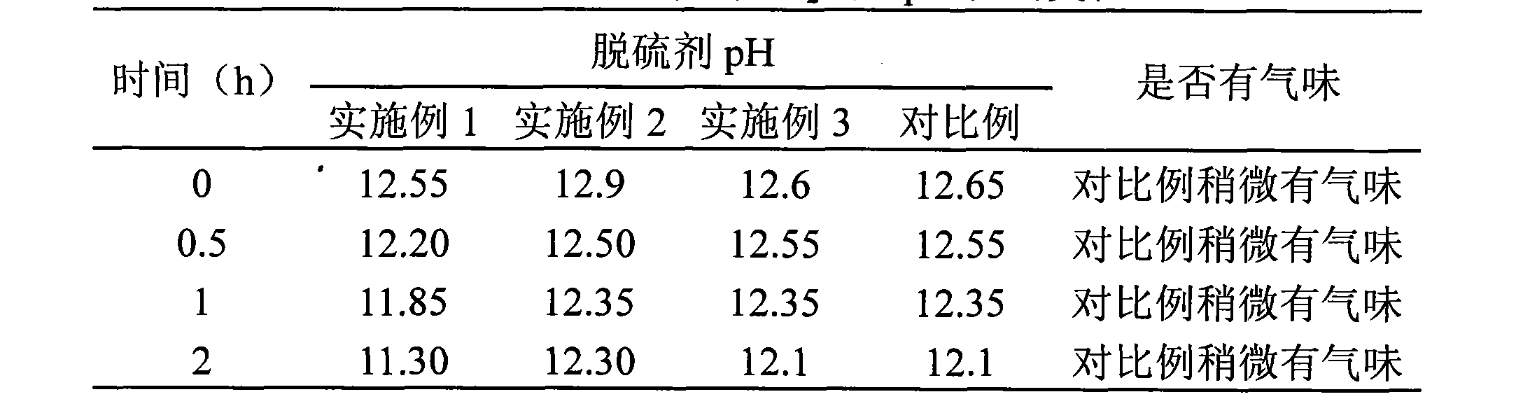 Liquid composition capable of removing sulfide in gas