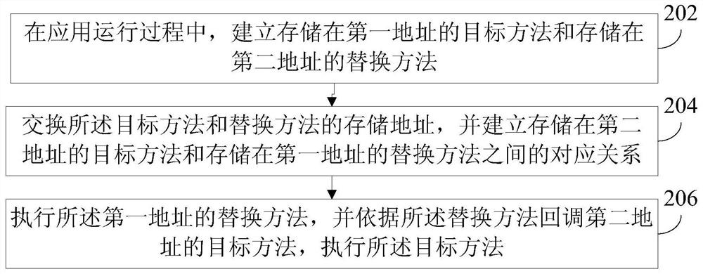 Applied function extension method, device, terminal equipment and storage medium