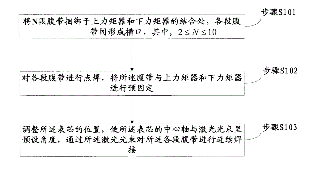 Welding method and welding structure of accelerometer movement