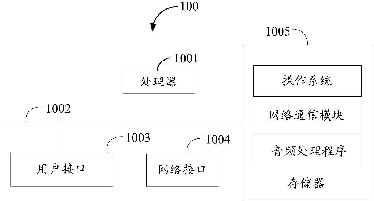 Audio processing method and apparatus, sound box system and storage medium