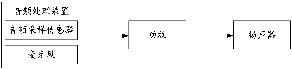 Audio processing method and apparatus, sound box system and storage medium