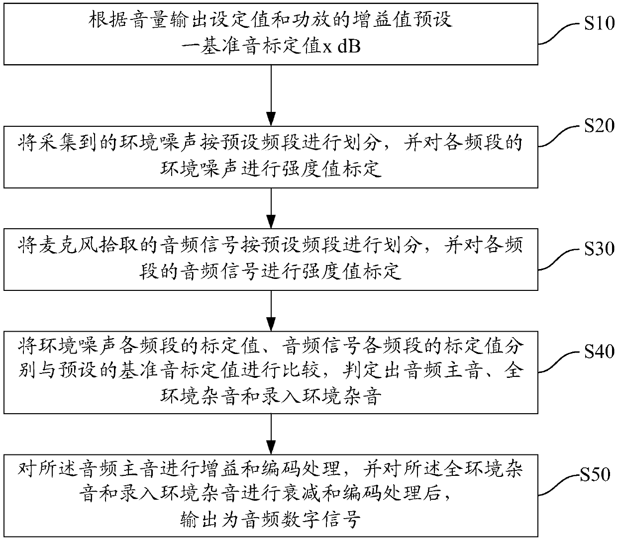 Audio processing method and apparatus, sound box system and storage medium