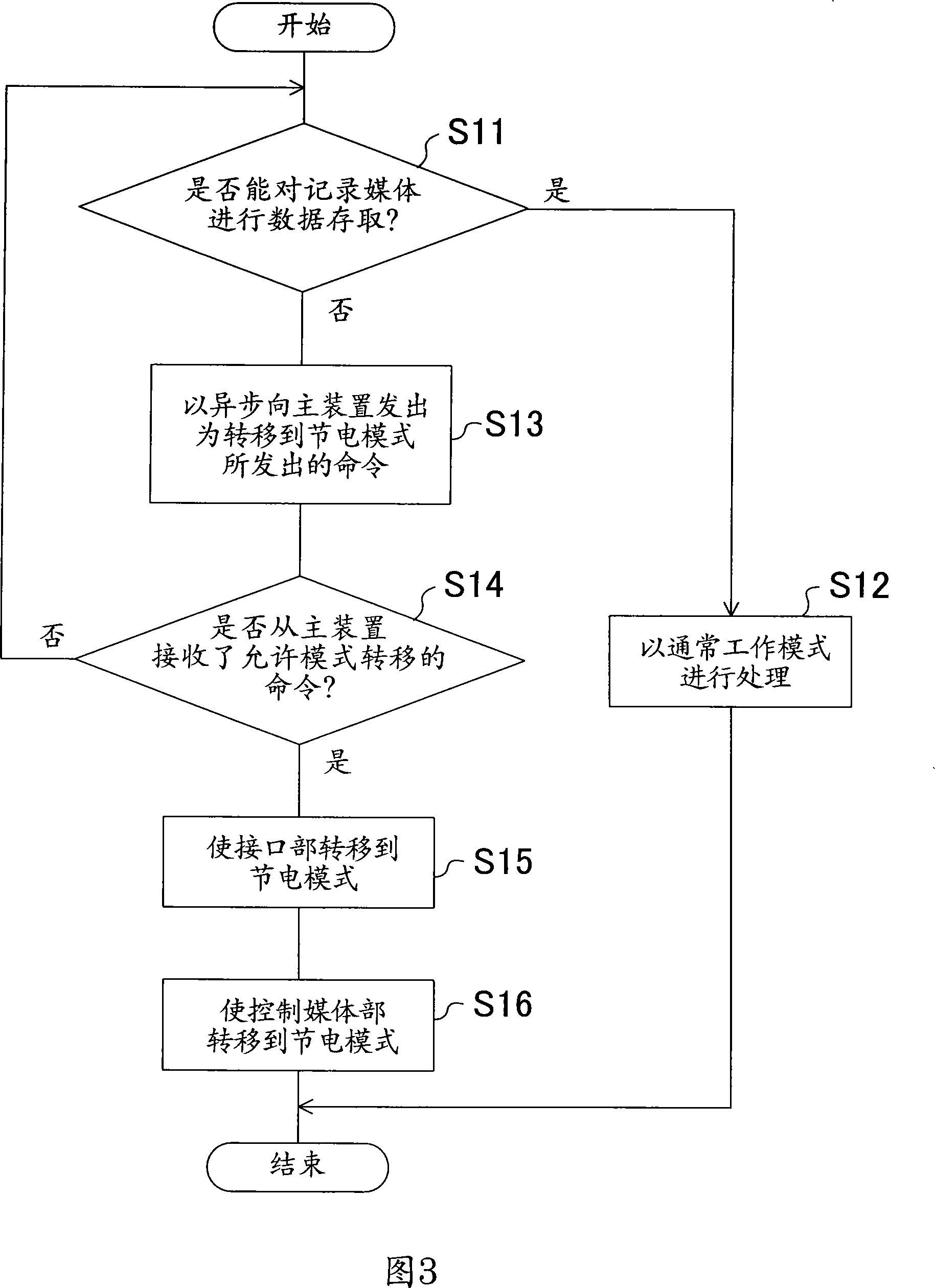 External storage device and power management method for the same